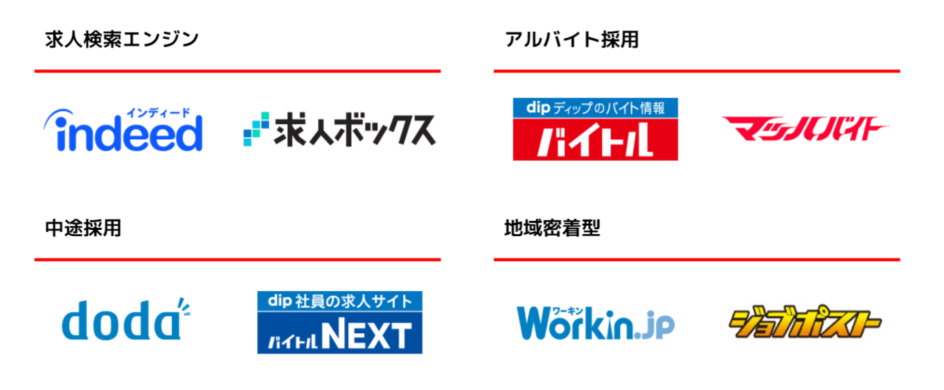 ニーズに合せた求人媒体をご提案