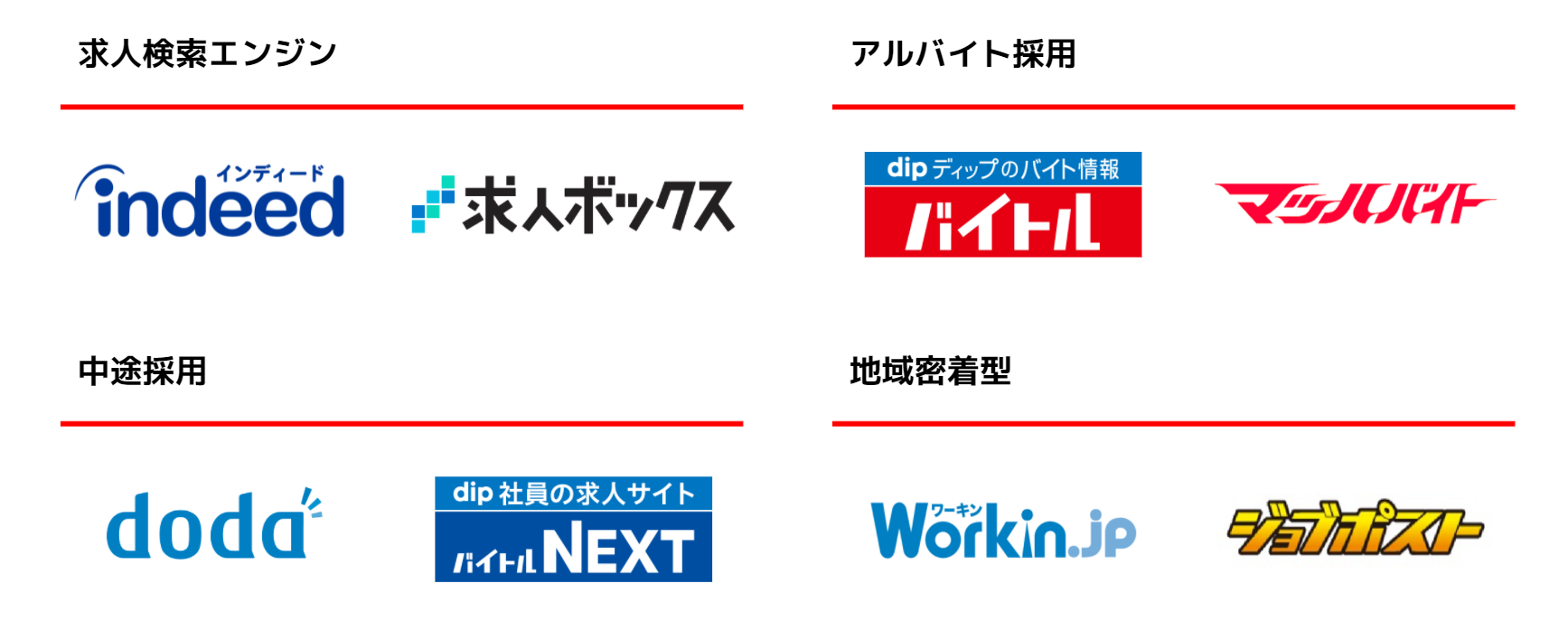 ニーズに合せた求人媒体をご提案