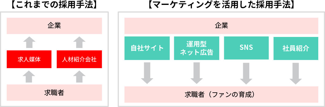 「守り」の採⽤をしていませんか