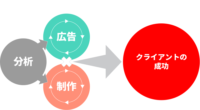 ユニークワンの採⽤プロモーション