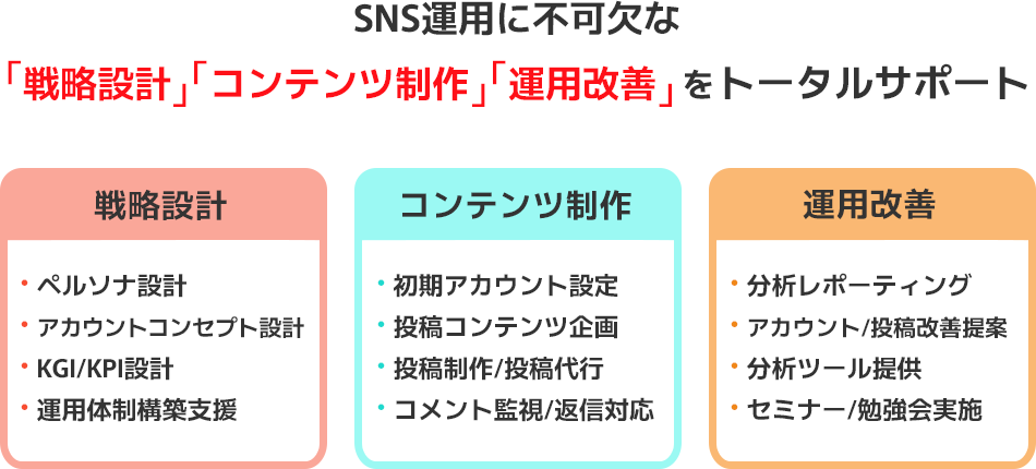 ユニークワンのSNS運用代行サービス