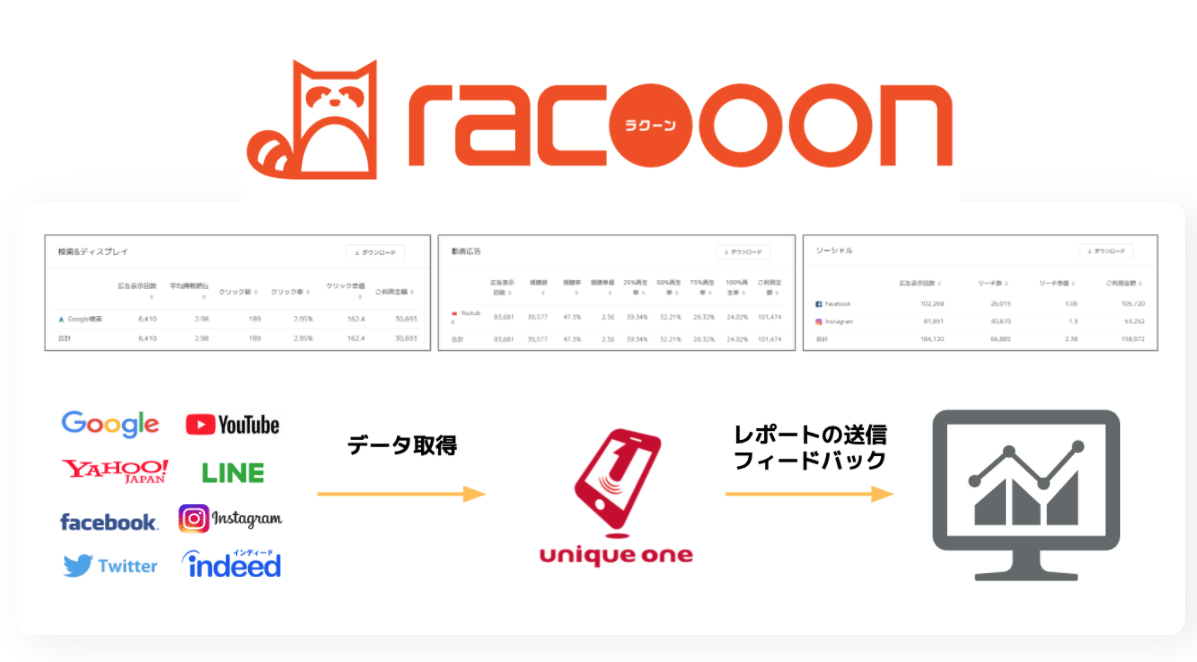 広告運用自動レポート作成racooon