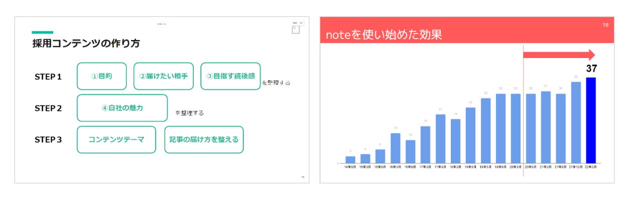 noteセミナー_資料例