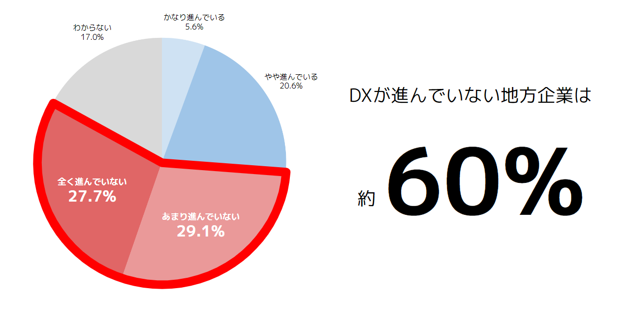 dx-report-001