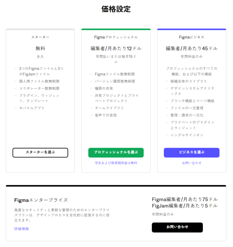 Figma(フィグマ)とは?初心者向けに使い方・できることを徹底解説! |ユニークワン/インターネット広告会社