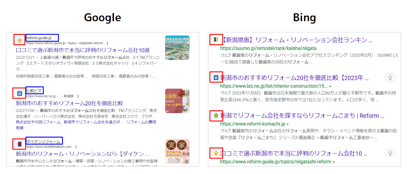 2023年最新】検索エンジンを徹底比較！Google・Yahoo!・Bingの違い、ビジネスへの活用法を分かりやすく解説  ｜ユニークワン／インターネット広告会社