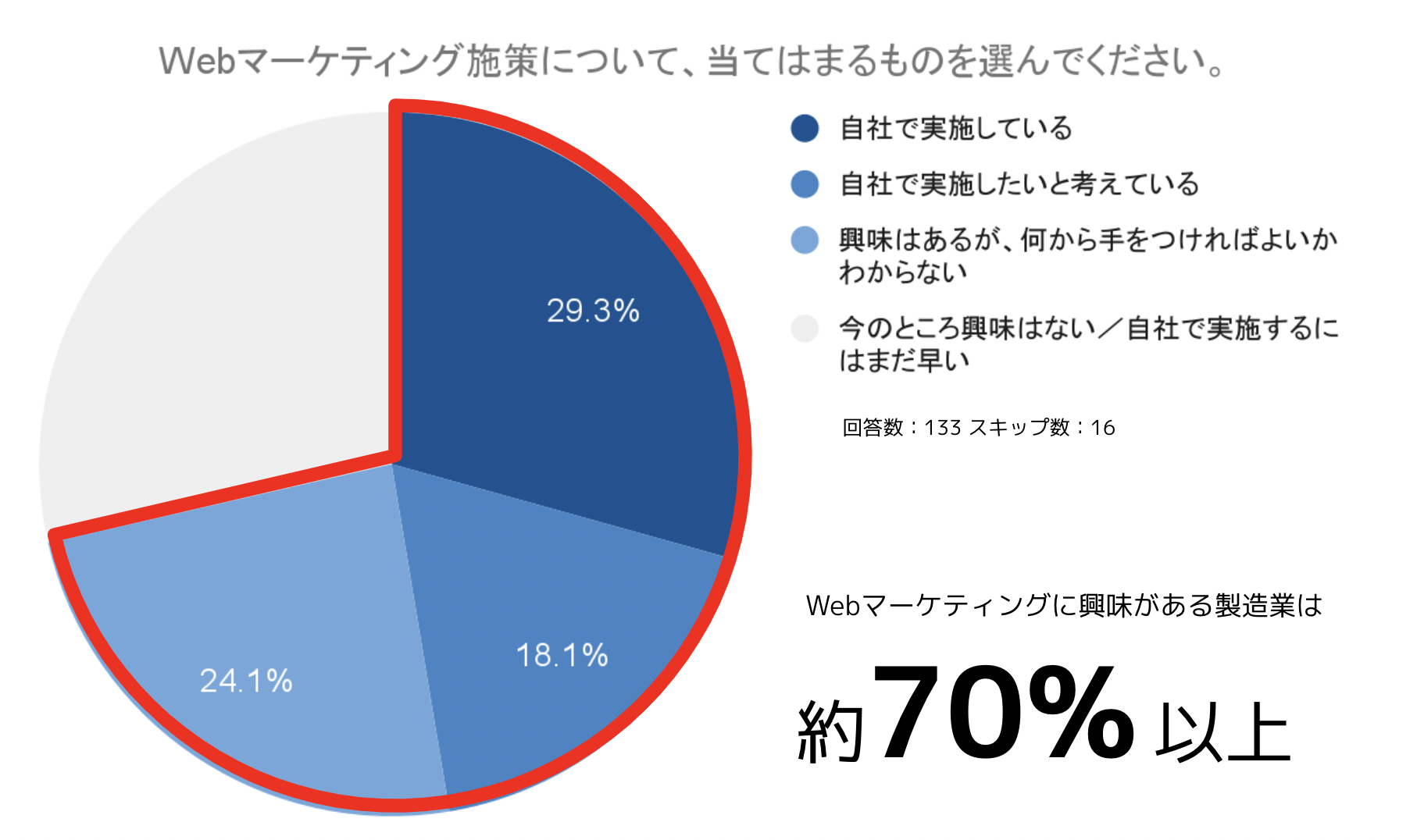 製造業向けセミナー_グラフ3