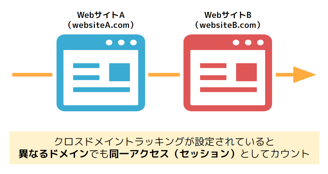 計測範囲の設定とクロスドメイントラッキング