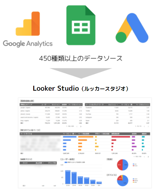 アクセス解析ツール_LookerStudio