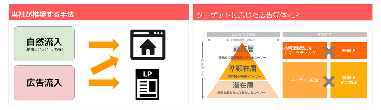 「広告×LP」改善セミナー_資料例