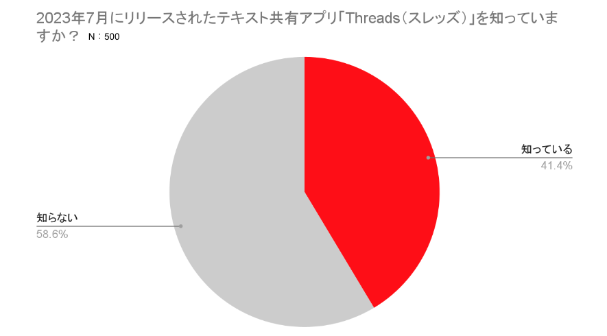 Threads_グラフ