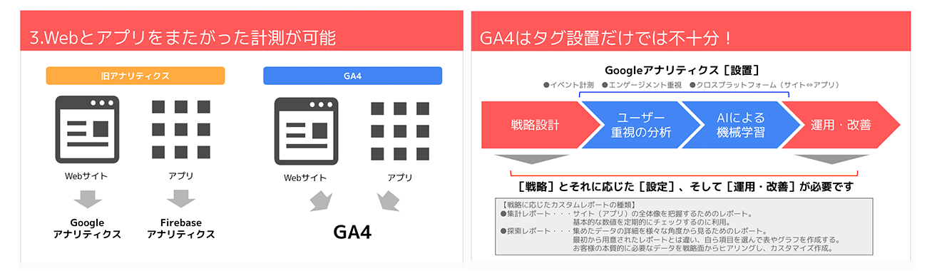 GA4活用セミナー_資料例
