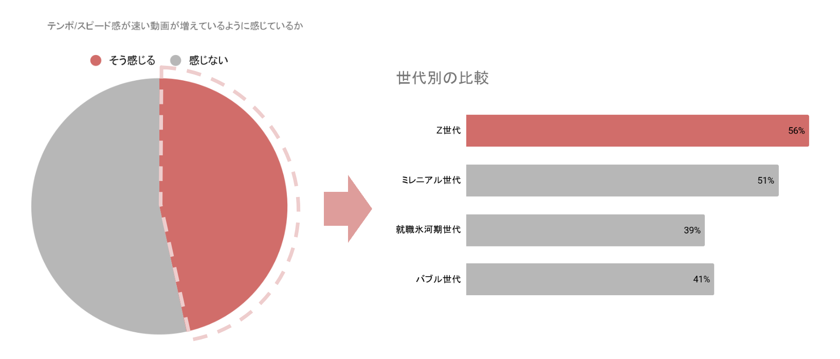 流行りの縦型動画とは？YouTubeショート・TikTok・インスタリールの違い・注意点・動画作成のコツまで解説 ｜ユニークワン／インターネット広告会社