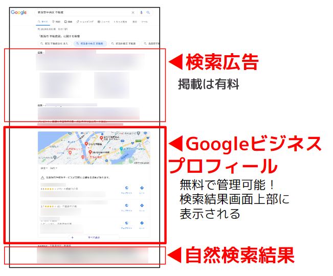 Googleビジネスプロフィール_検索表示位置