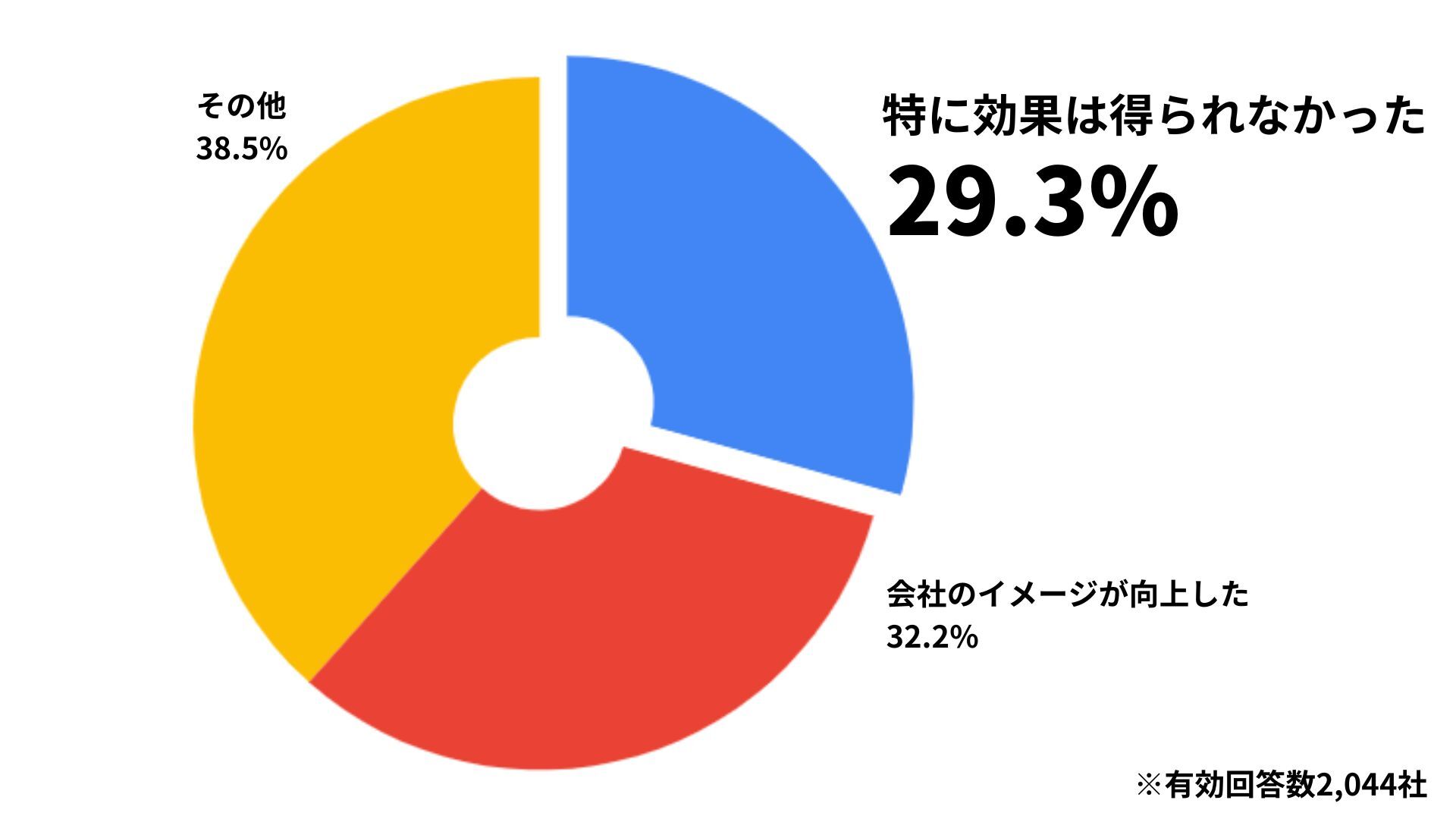 日本フードサービス協会(JF)　外食産業市場動向調査 令和４年 年間結果報告