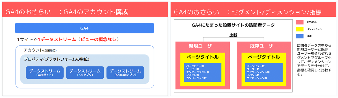 0から始めるInstagram集客セミナー【戦略設計から最新トレンド・事例まで徹底解説】_資料例