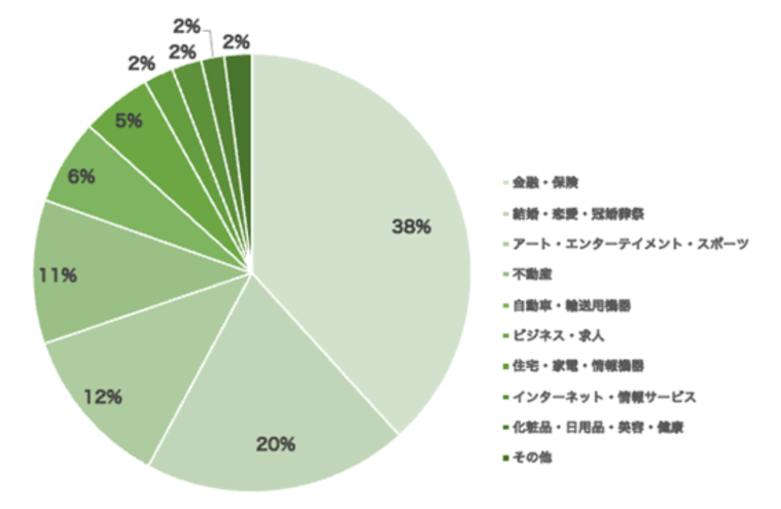 ジモティーads_配信実績