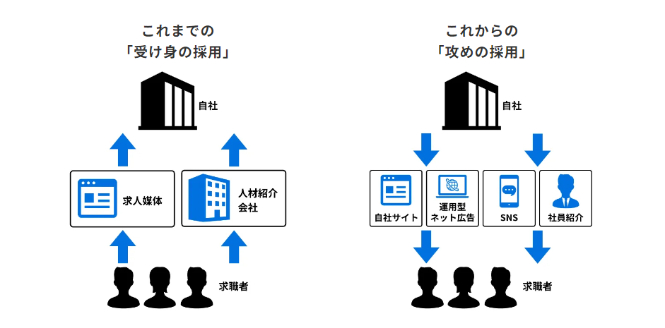 240919採用セミナ_攻めの採用手法