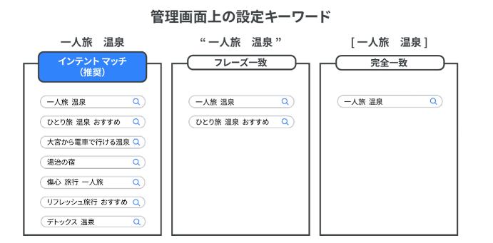 2408広告アップデート_インテントマッチ