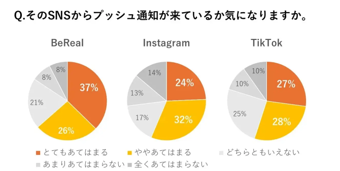 BeReal広告_他のSNSとの比較