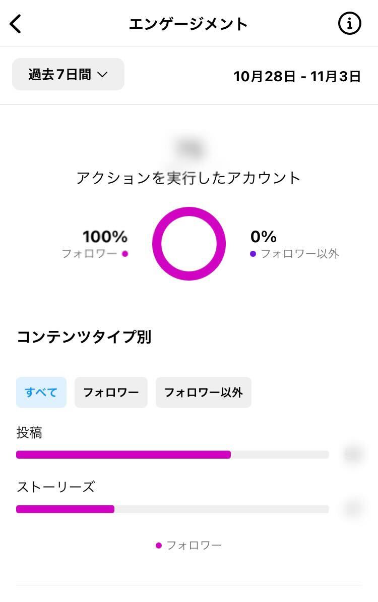 インスタのインサイト_エンゲージメント