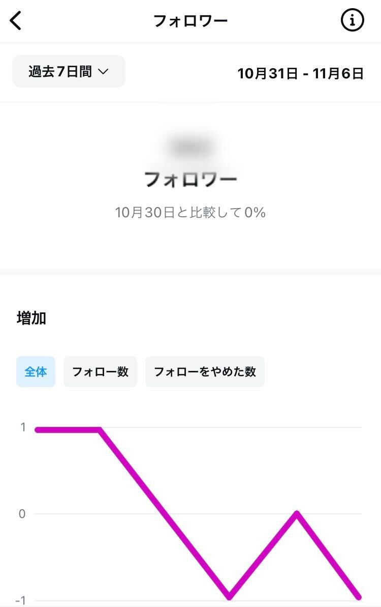 インスタのインサイト_フォロワー