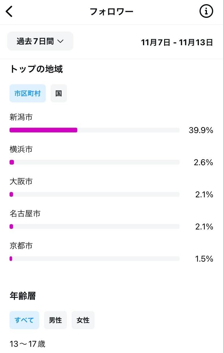 インスタのインサイト_トップ地域