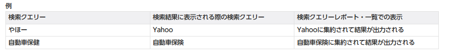 web広告アップデート_Yahoo!検索広告