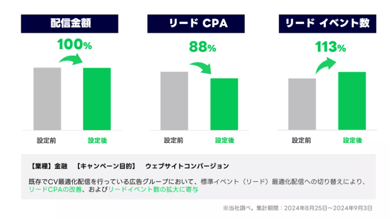 web広告アップデート_LINE広告