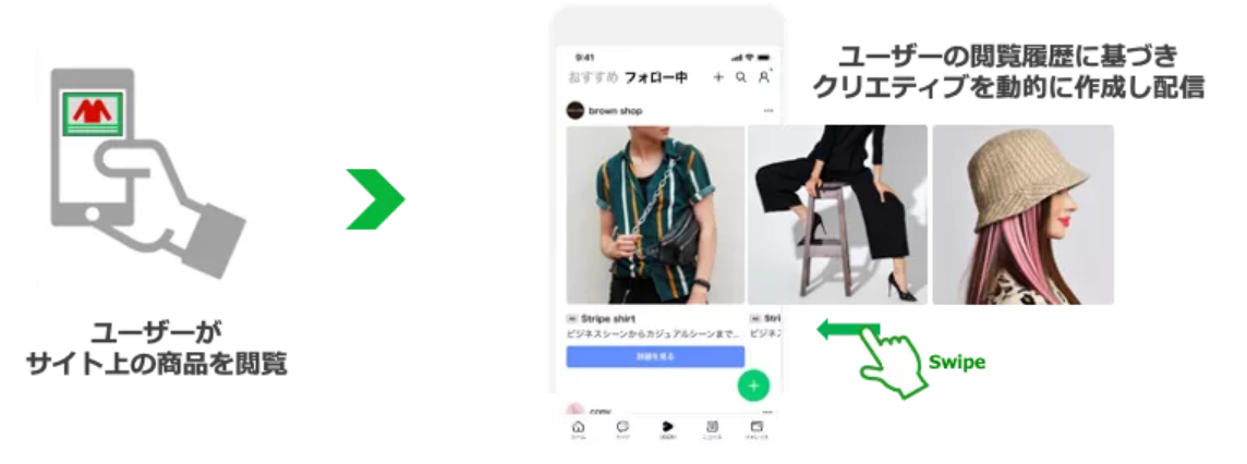 WEB広告アップデート_LINE Dynamic Adsのアップデート