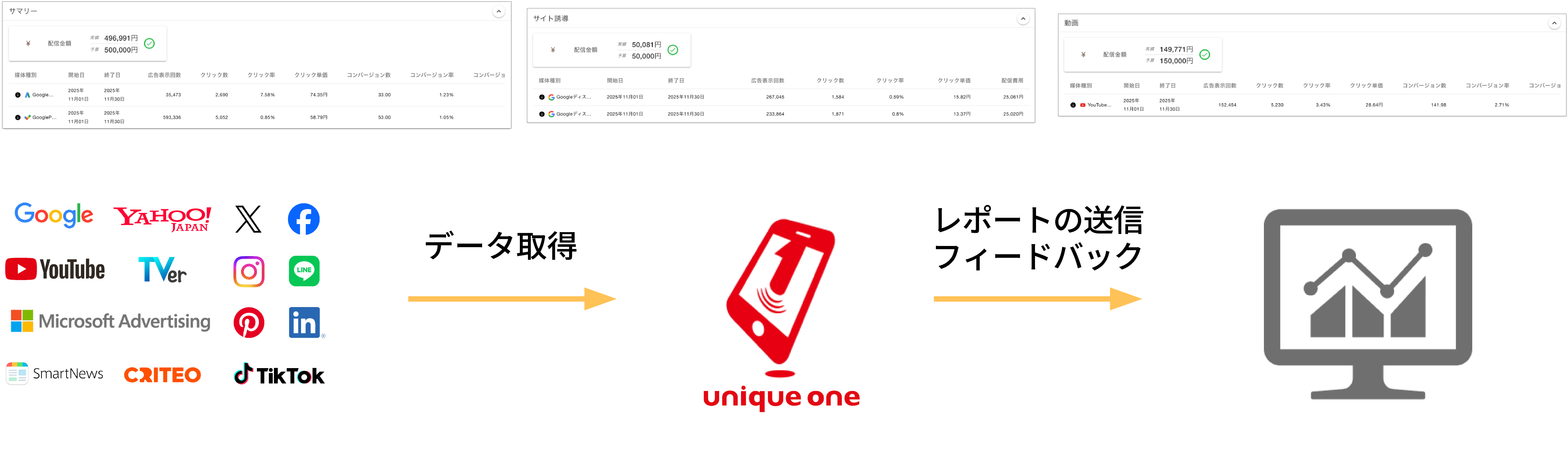 ラクーン広告配信状況