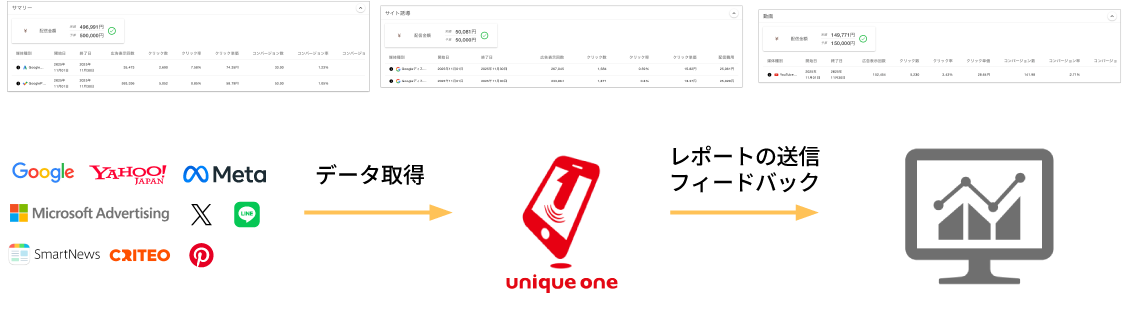 ラクーン広告配信状況