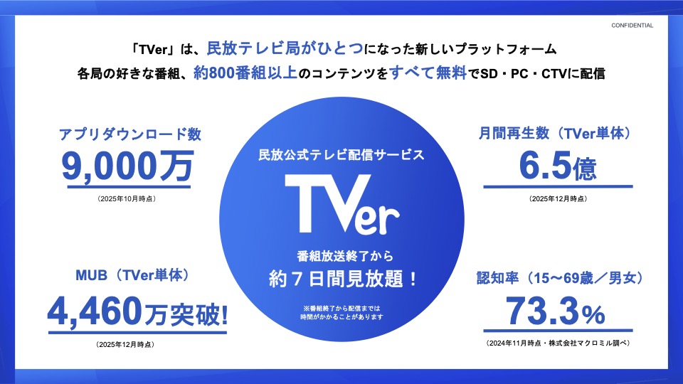 TVerとは